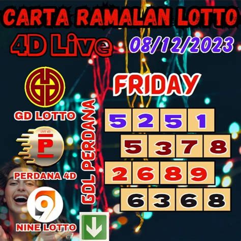 Ramalan Lotto .